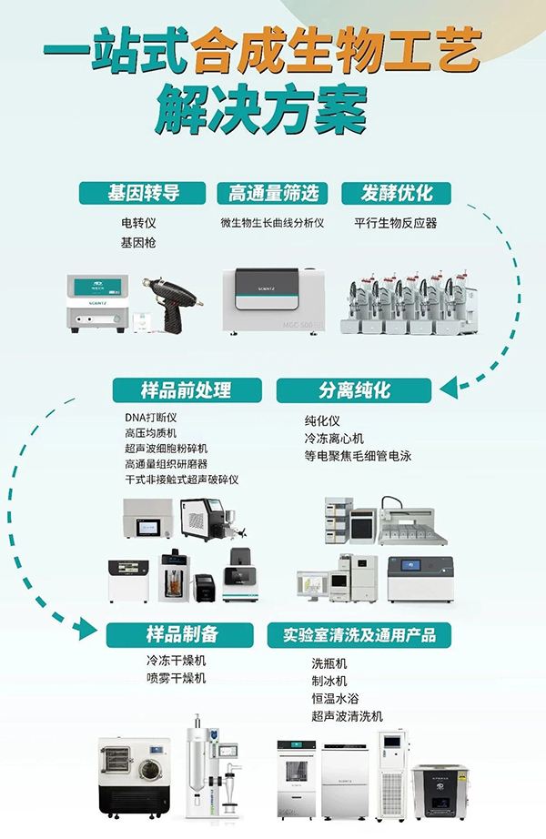 合成生物學(xué)解決方案